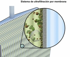 ultrafiltracion-por-membrana